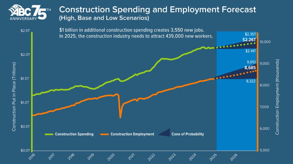 Construction Spending 2025