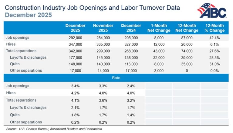 Jobs table 768x440