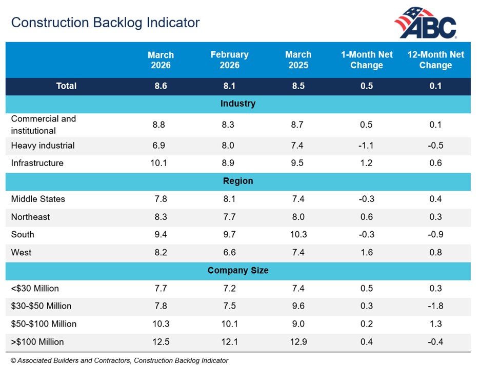 CBI Table 4.8.26