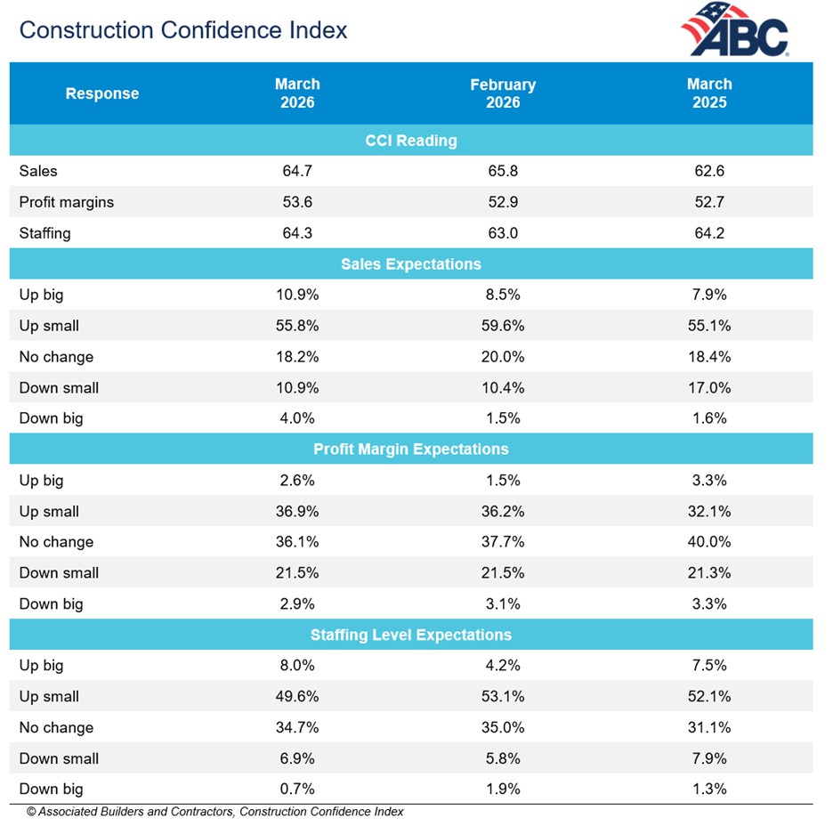 CCI Table 4.8.26