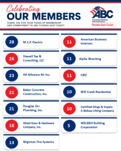 Cekebrating Member Anniversaries in June 2026